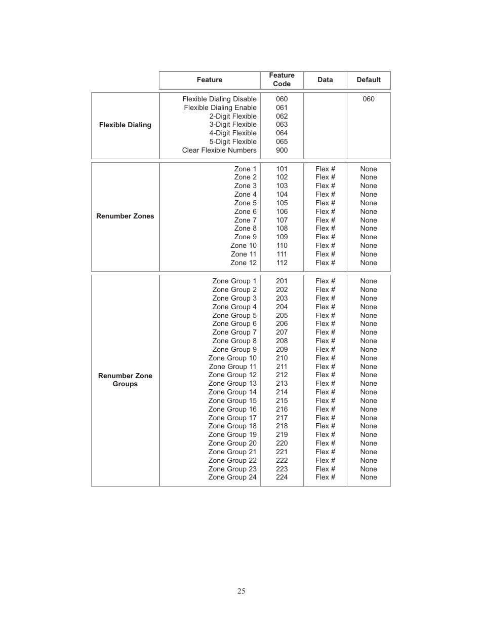 Bogen UTI312 User Manual | Page 25 / 32
