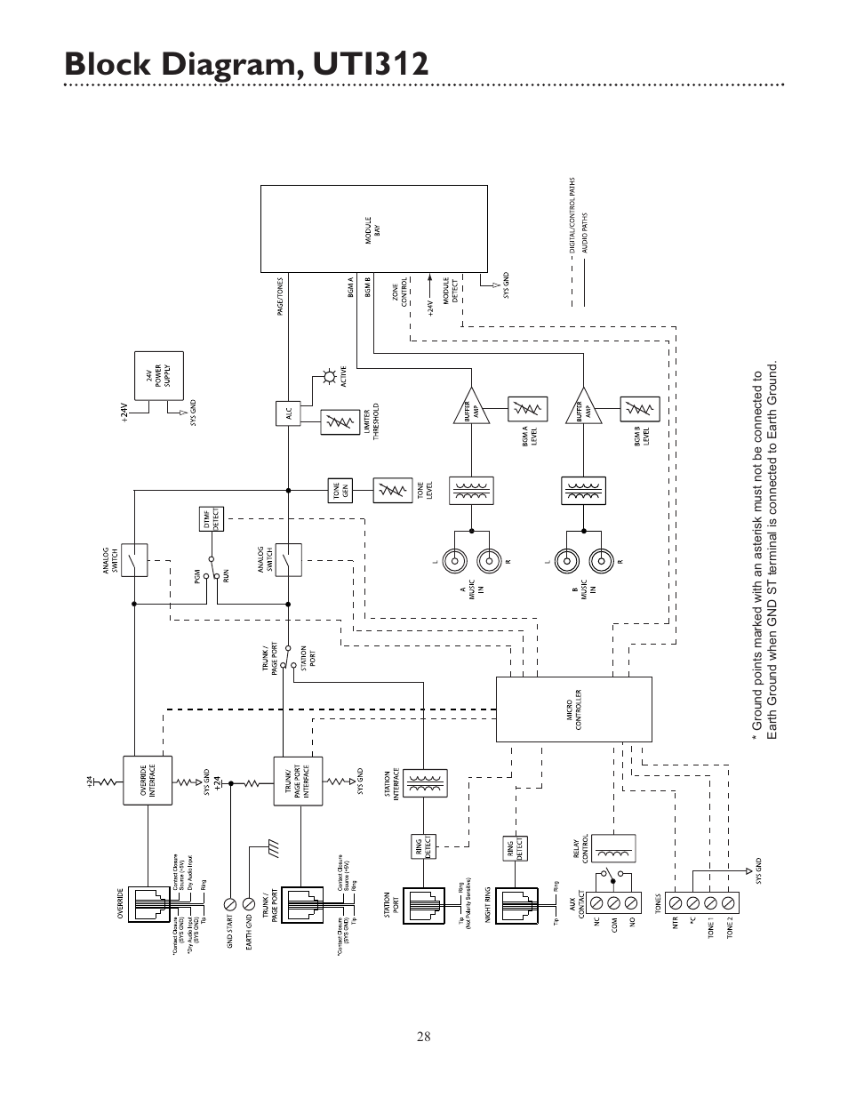 Block diagram, uti3 12 | Bogen UTI312 User Manual | Page 28 / 32