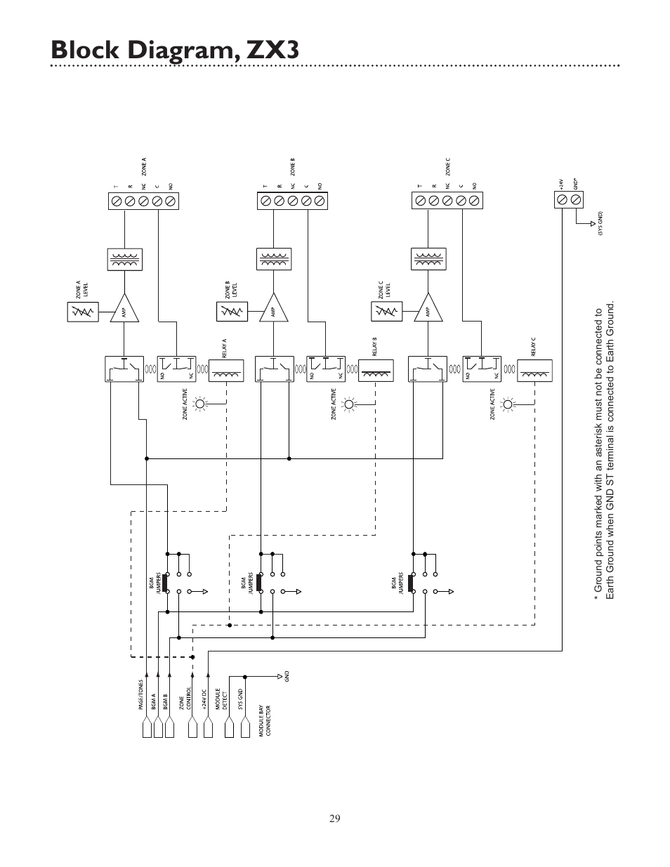 Block diagram, zx3 | Bogen UTI312 User Manual | Page 29 / 32