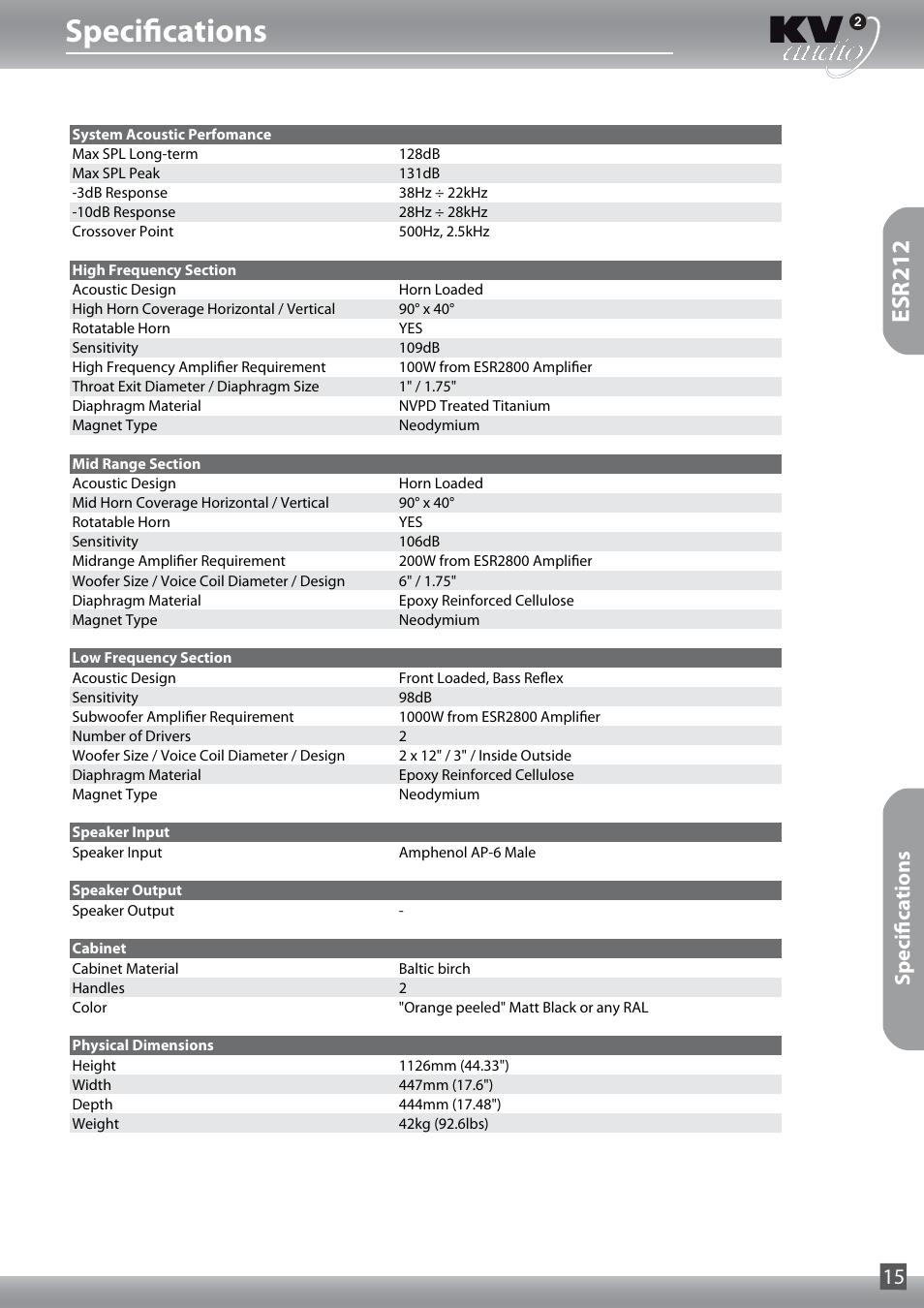 Specifications, Esr212, Specifications 15 | KV2 Audio ESR212 User Manual | Page 15 / 20