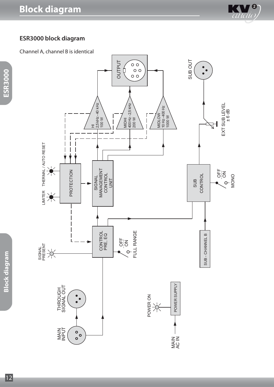 Block diagram, Esr3000, Esr3000 block diagram | Block diagram 12, Channel a, channel b is identical | KV2 Audio ESR215 User Manual | Page 12 / 20