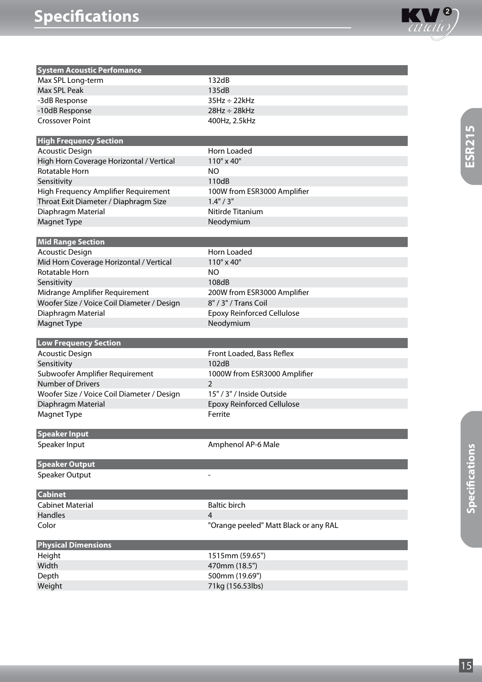 Specifications, Esr215, Specifications 15 | KV2 Audio ESR215 User Manual | Page 15 / 20