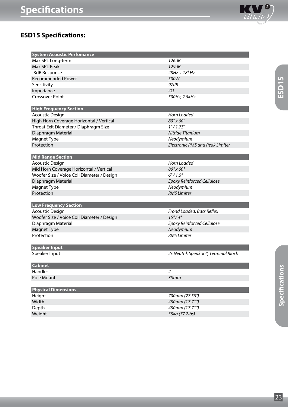 Specifications, Esd15, Esd15 specifications | Specifications 23 | KV2 Audio ESD15 User Manual | Page 23 / 28