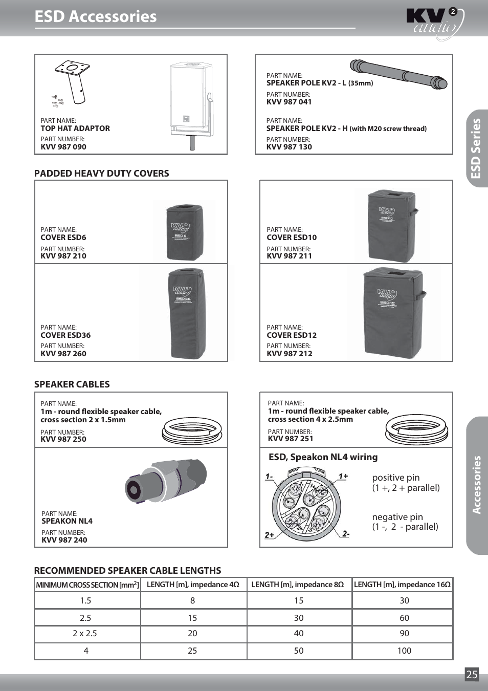 Esd accessories, Esd s eries, Accessories 25 | KV2 Audio ESD15 User Manual | Page 25 / 28