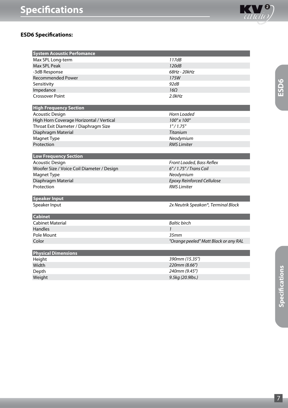 Specifications, Esd6, Specifications 7 | KV2 Audio ESD15 User Manual | Page 7 / 28