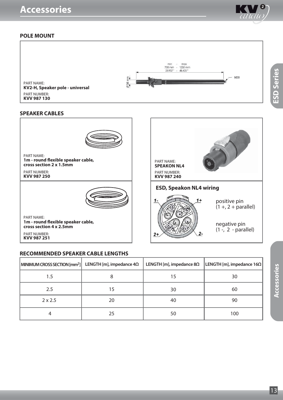 Accessories, Esd s eries, Accessories 13 | KV2 Audio ESD1.18 User Manual | Page 13 / 16