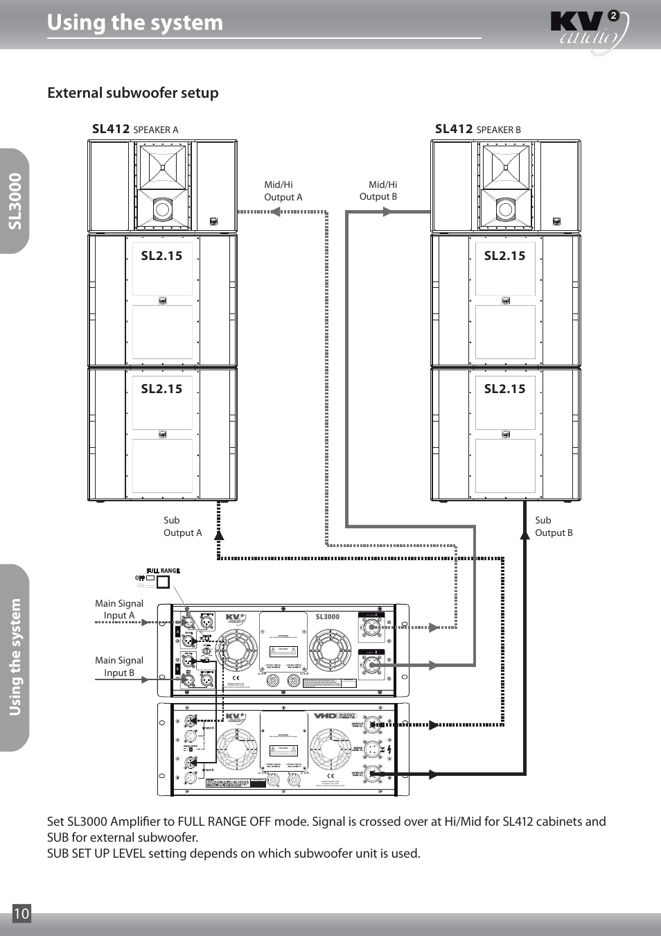 Using the system, Sl3000, External subwoofer setup | Using the system 10, Sl412, Sl2.15, High voltage: do not remove this panel, Main signal input a main signal input b, Serial number, Off on | KV2 Audio SL2.15 User Manual | Page 10 / 28