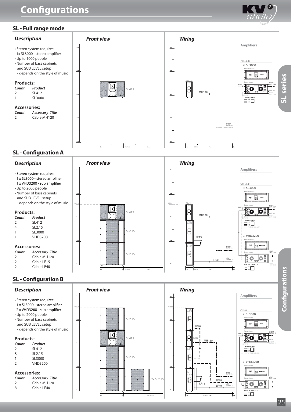 Configurations, Sl series, Configurations 25 | Sl - full range mode sl - configuration a, Sl - configuration b, Description, Products, Accessories, Amplifiers, Count accessory title  $bcmf.) | KV2 Audio SL2.15 User Manual | Page 25 / 28