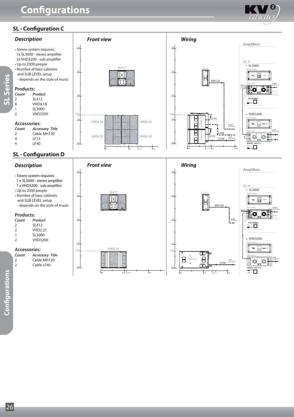 Configurations, Sl s eries, Configurations 26 | Sl - configuration c sl - configuration d, Description, Front view wiring front view wiring, Products, Accessories, Count product  4-  7)%  4-  7), Count accessory title  $bcmf.) | KV2 Audio SL2.15 User Manual | Page 26 / 28