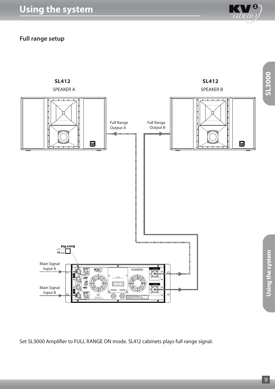 Using the system, Sl3000, Full range setup | Using the system 9, Sl412, Speaker b, Speaker a, High voltage: do not remove this panel, Main signal input a main signal input b, Full range output a full range output b | KV2 Audio SL2.15 User Manual | Page 9 / 28