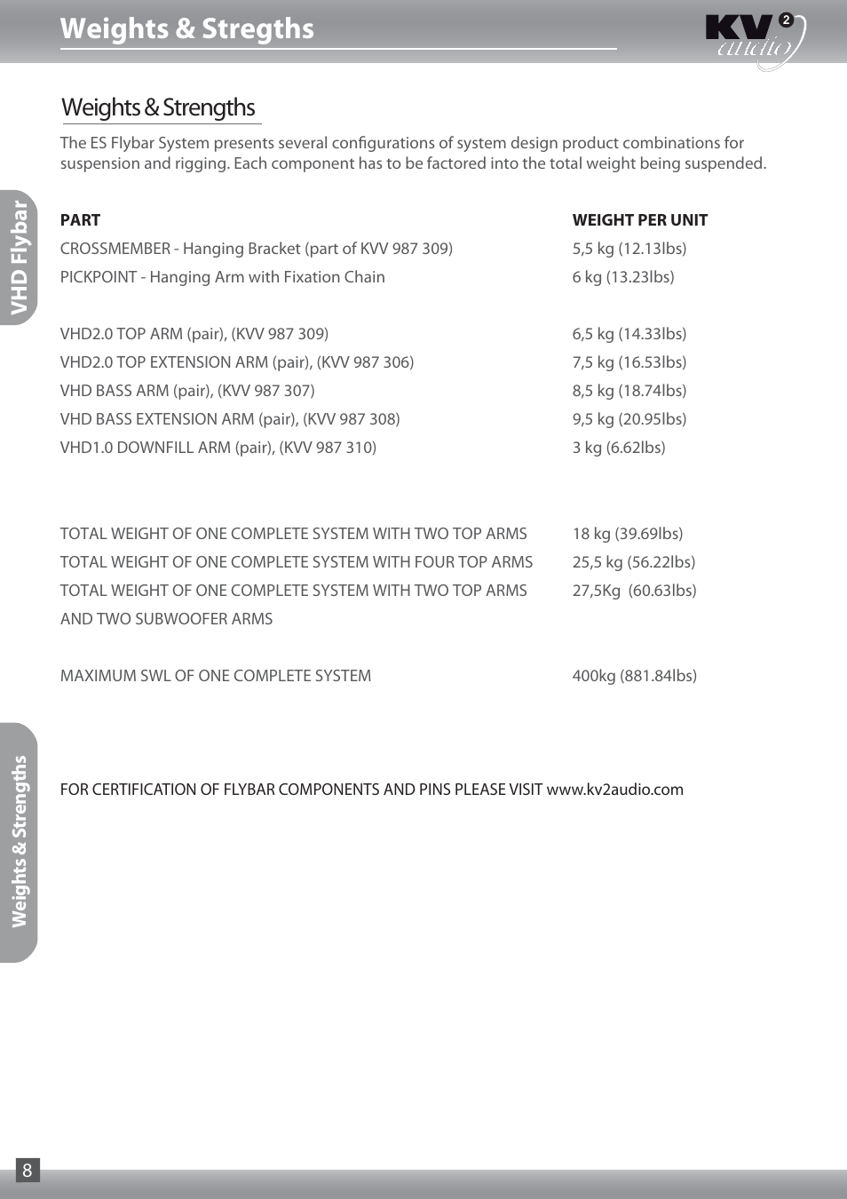 Weights & stregths, Weights & strengths, Vhd f lybar | KV2 Audio VHD Flyware, Suspension & Rigging User Guide User Manual | Page 8 / 12