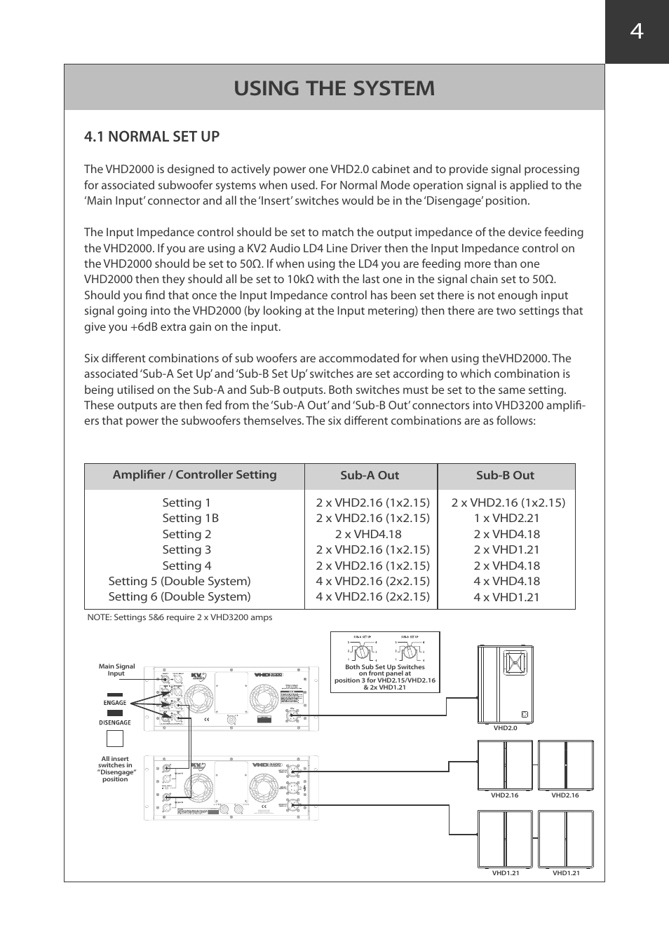 Using the system, 1 normal set up, Off on | KV2 Audio VHD2000 User Manual | Page 11 / 24