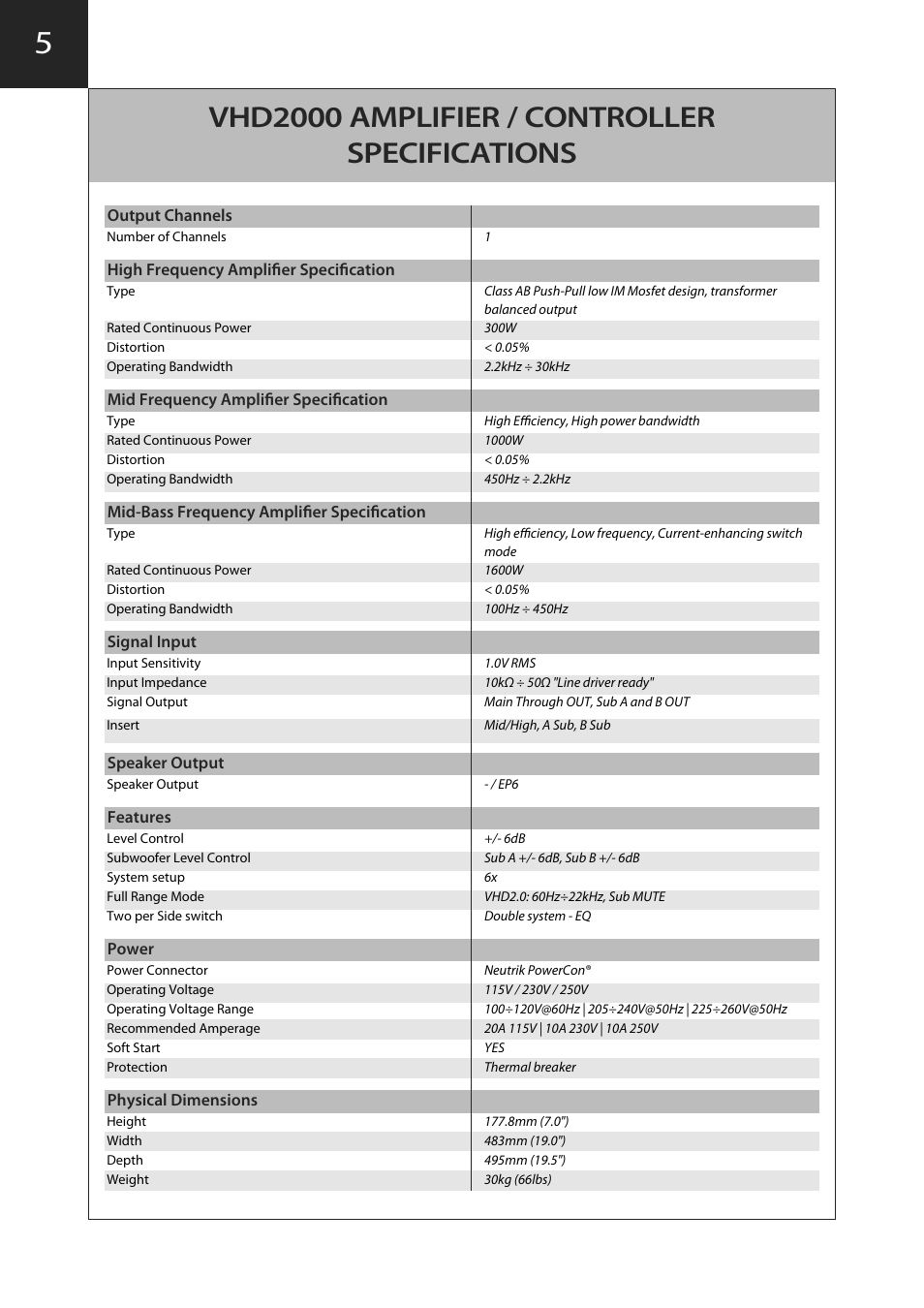 Vhd2000 amplifier / controller specifications | KV2 Audio VHD2000 User Manual | Page 14 / 24