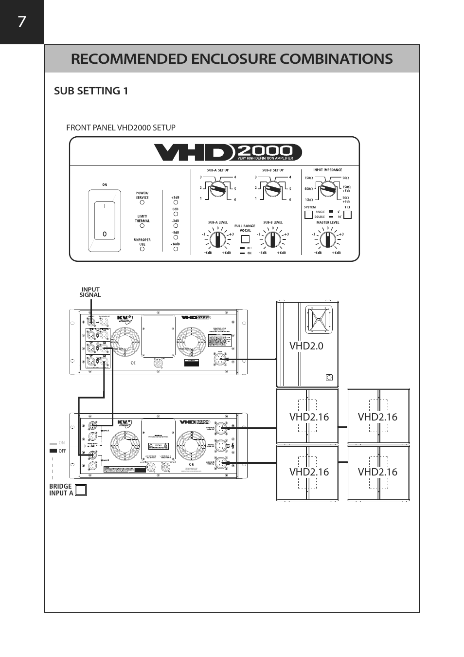 Recommended enclosure combinations, Sub setting 1, Front panel vhd2000 setup | Serial number, Off on, Bridge input a | KV2 Audio VHD2000 User Manual | Page 16 / 24