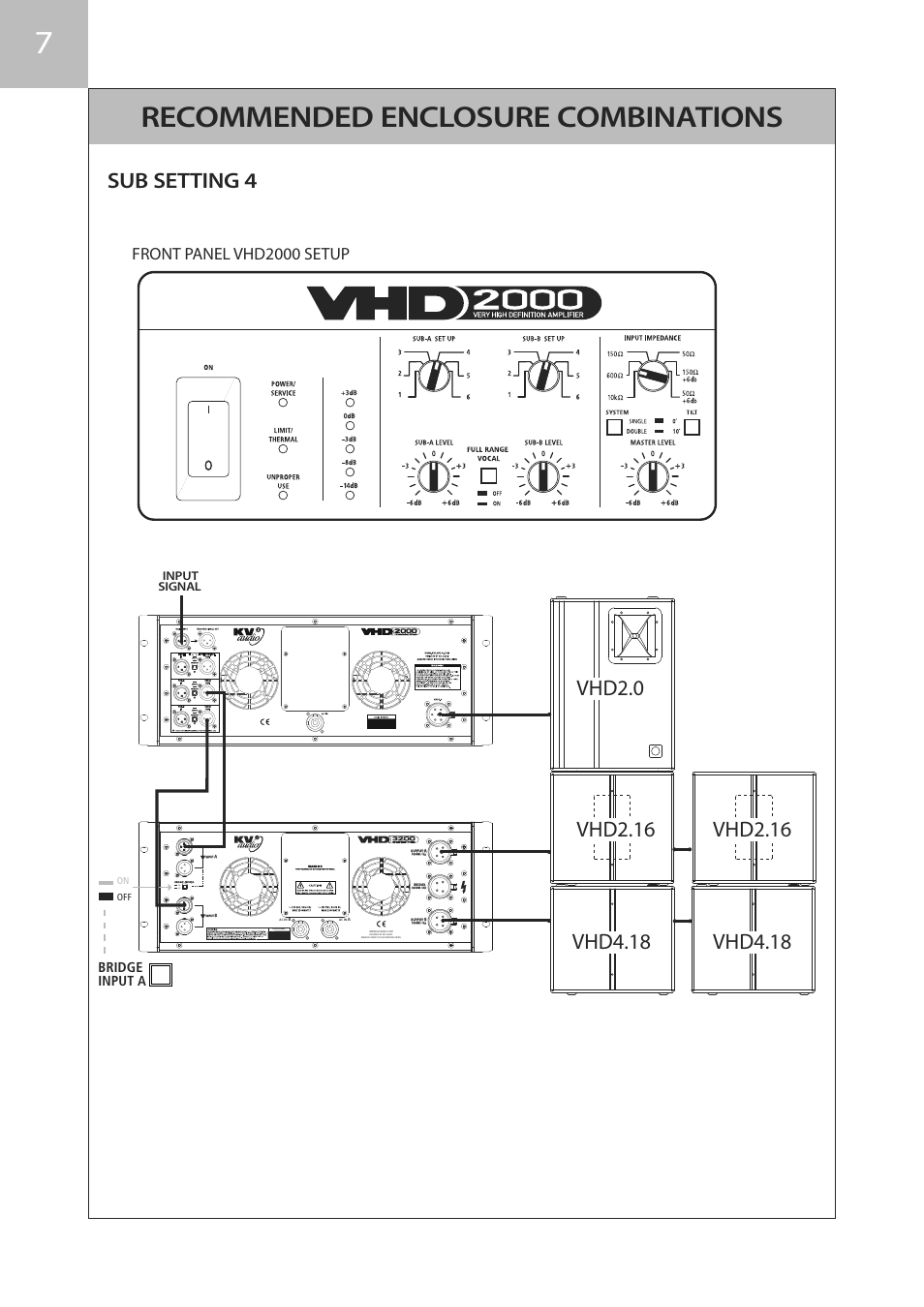 Recommended enclosure combinations, Sub setting 4, Vhd2.0 | Vhd4.18, Vhd2.16, Front panel vhd2000 setup, Serial number, Off on, Bridge input a | KV2 Audio VHD2000 User Manual | Page 20 / 24
