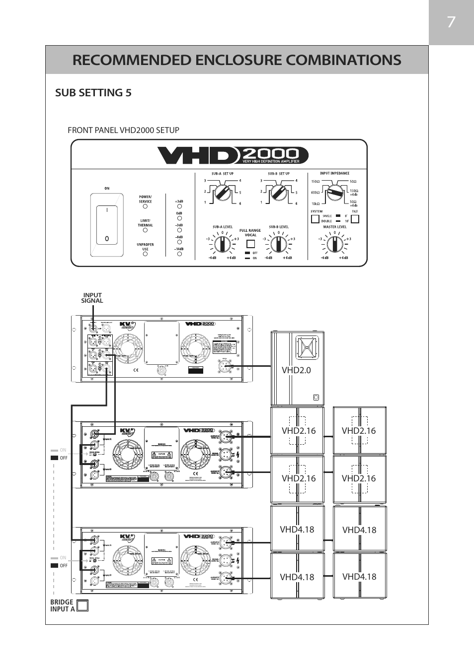 Recommended enclosure combinations, Sub setting 5, Vhd4.18 | Front panel vhd2000 setup, Serial number, Off on, Bridge input a, Input signal | KV2 Audio VHD2000 User Manual | Page 21 / 24