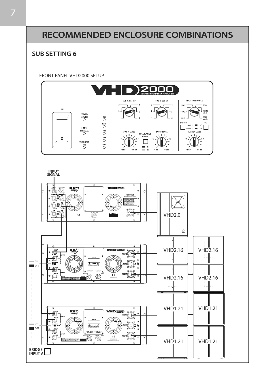 Recommended enclosure combinations, Sub setting 6, Vhd1.21 | Front panel vhd2000 setup, Serial number, Off on, Bridge input a, Input signal | KV2 Audio VHD2000 User Manual | Page 22 / 24