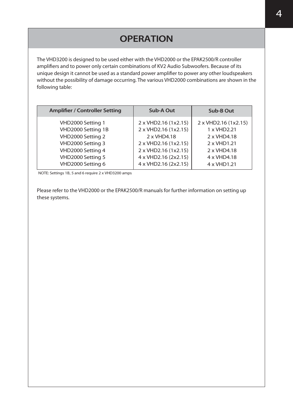 Operation | KV2 Audio VHD3200 User Manual | Page 9 / 12