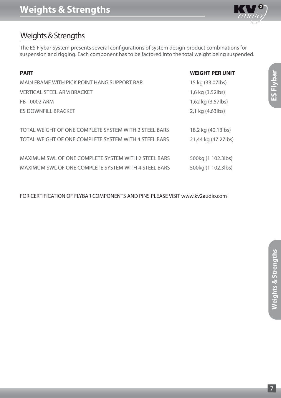 Weights & strengths, Es f lybar | KV2 Audio FB-0002 Rigging User Manual | Page 7 / 12