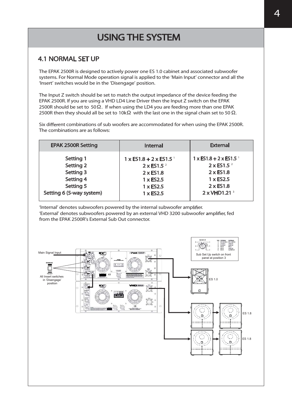 Using the system, 1 normal set up | KV2 Audio EPAK2500R User Manual | Page 9 / 16