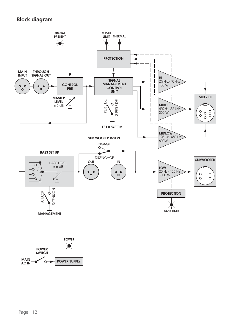 Block diagram, Page | 12 | KV2 Audio EPAK2500 User Manual | Page 12 / 16