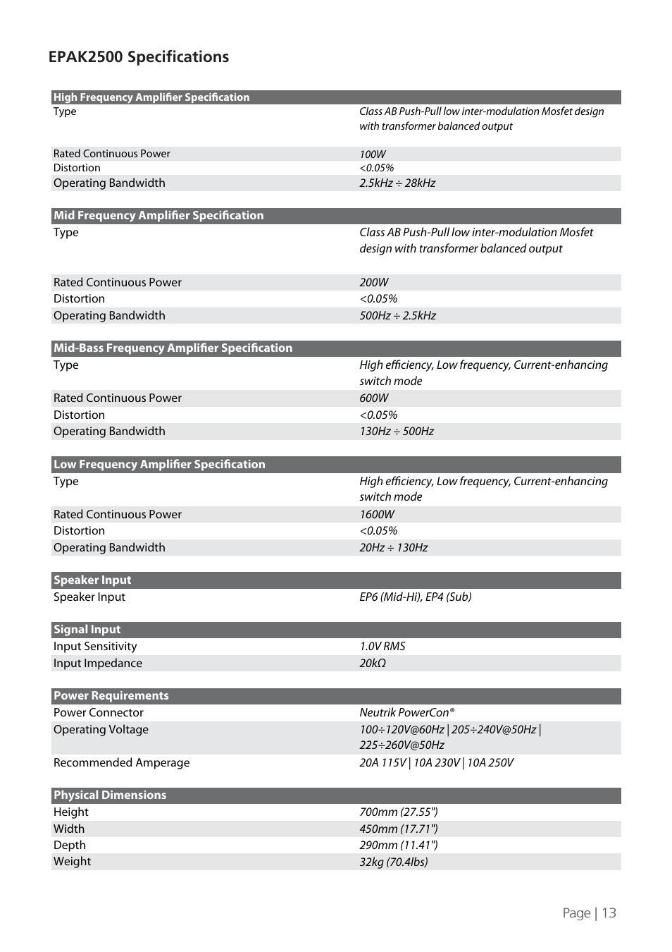 Epak2500 specifications | KV2 Audio EPAK2500 User Manual | Page 13 / 16