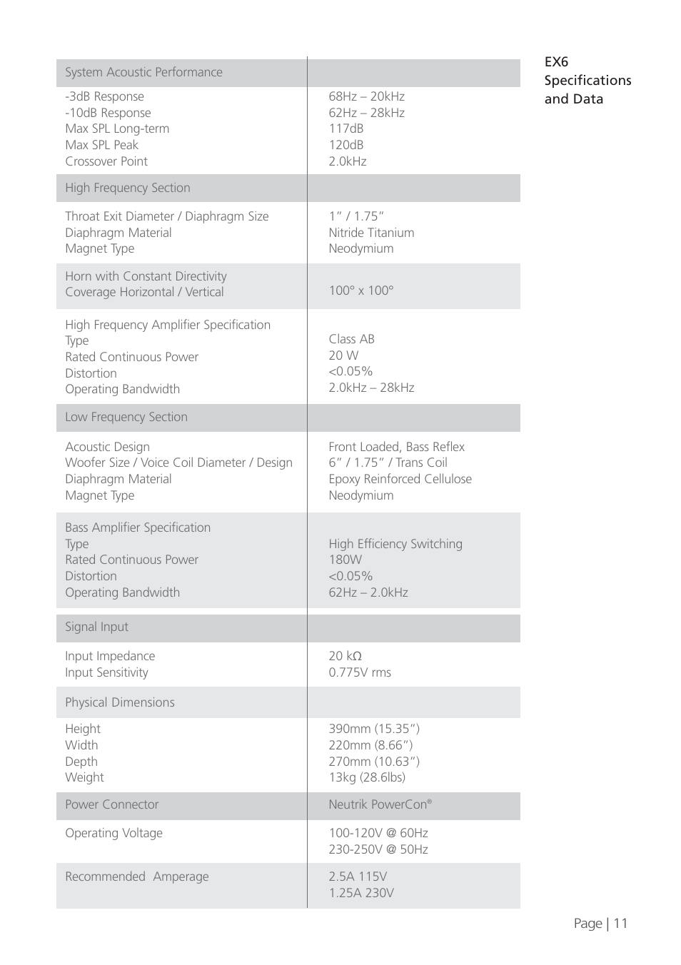 KV2 Audio EX6 User Manual | Page 11 / 12