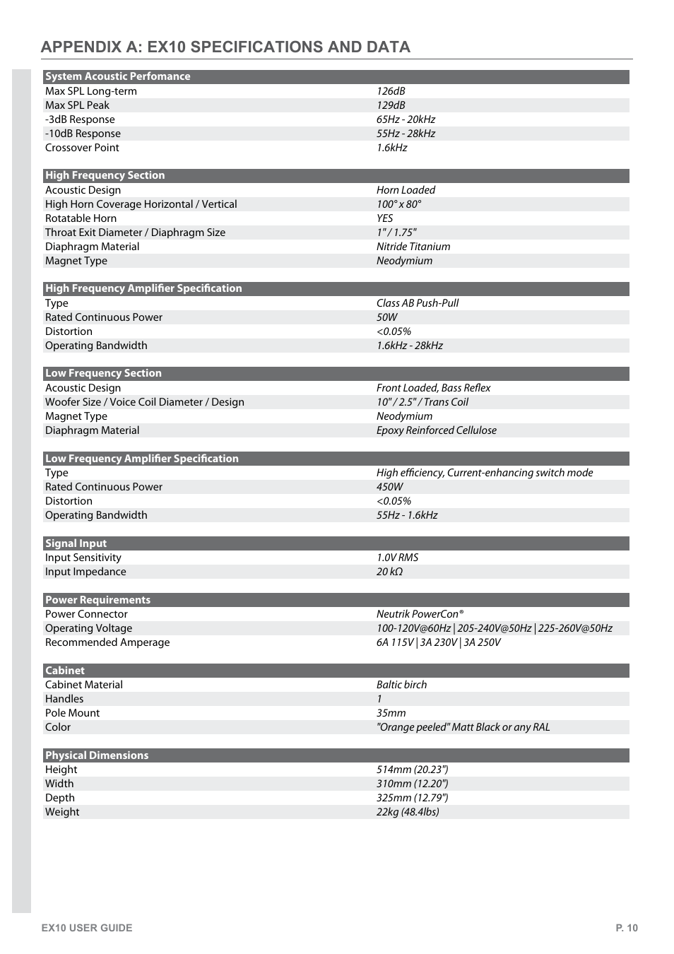 Appendix a: ex10 specifications and data | KV2 Audio EX10 User Manual | Page 10 / 12