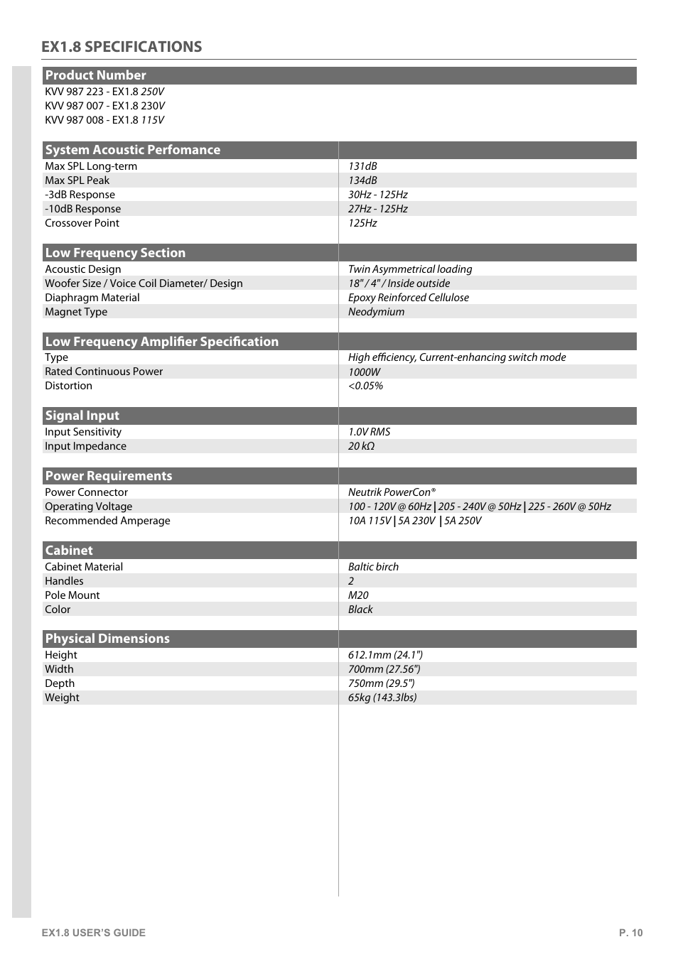 Ex1.8 specifications | KV2 Audio EX1.8 User Manual | Page 10 / 12