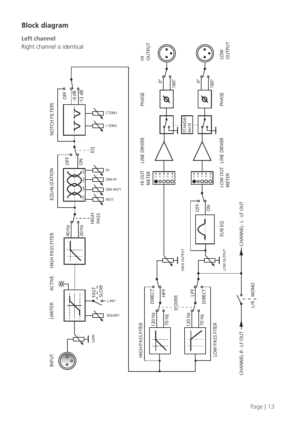 Block diagram, Left channel right channel is identical page | 13 | KV2 Audio SAC2 User Manual | Page 13 / 16