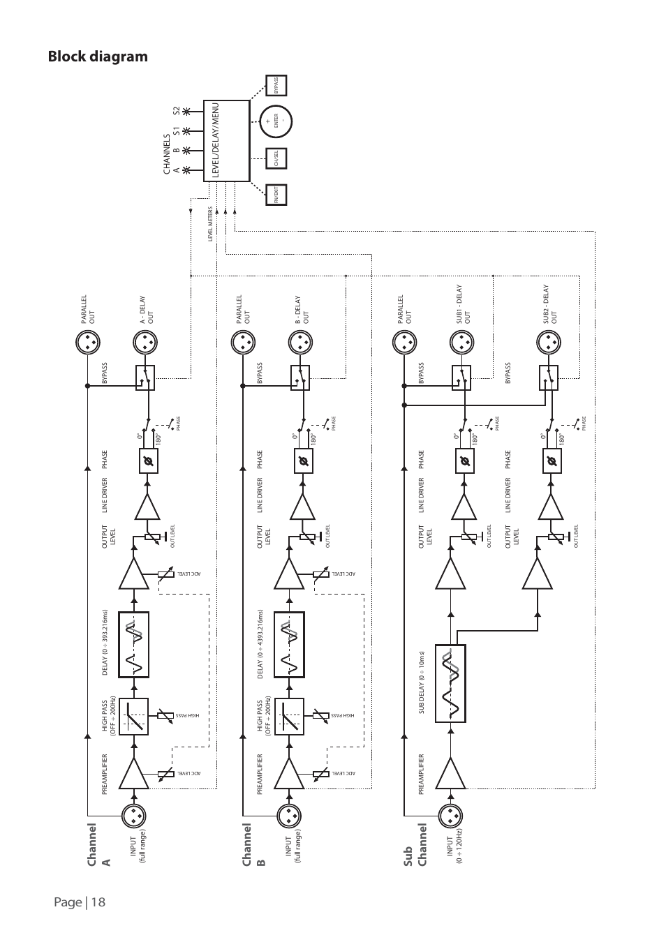 Block diagram, Page | 18, Channel a channel b sub channel | KV2 Audio SDD3 User Manual | Page 18 / 24