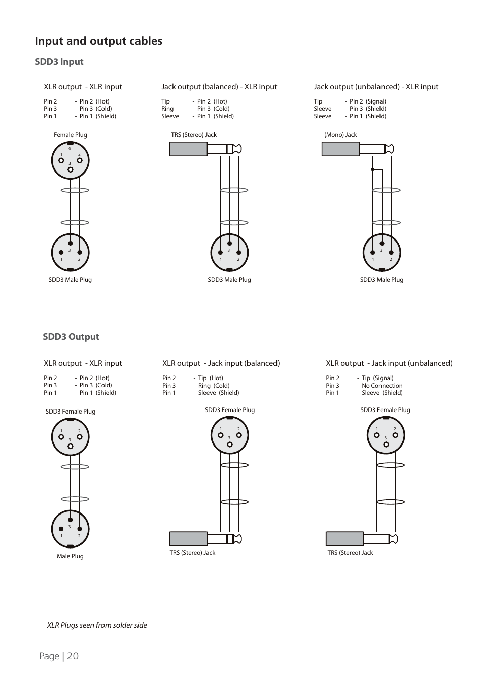Input and output cables, Page | 20, Sdd3 input sdd3 output | Xlr plugs seen from solder side, Jack output (balanced) - xlr input, Xlr output - xlr input, Xlr output - jack input (balanced), Jack output (unbalanced) - xlr input, Xlr output - jack input (unbalanced) | KV2 Audio SDD3 User Manual | Page 20 / 24