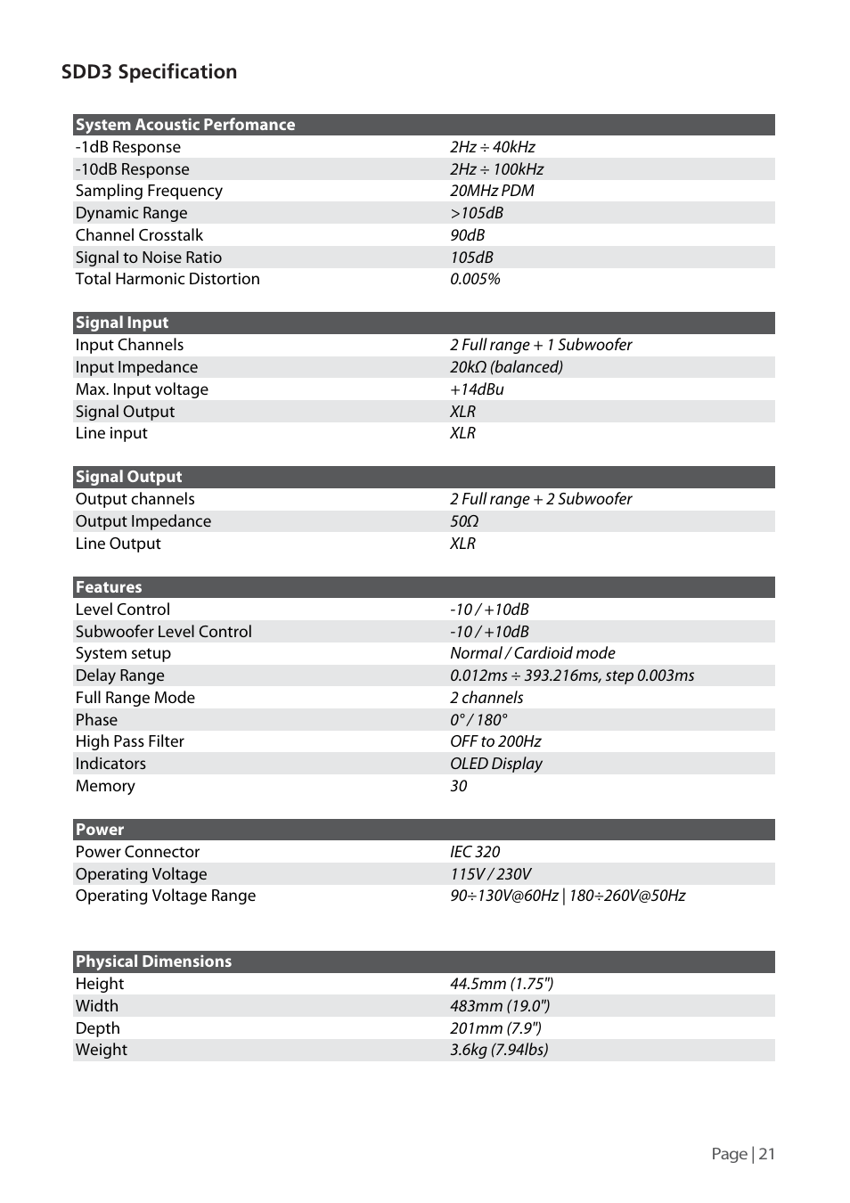 KV2 Audio SDD3 User Manual | Page 21 / 24