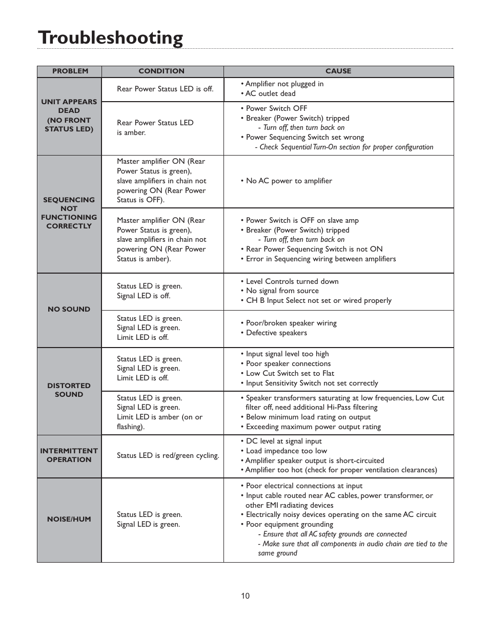 Troubleshooting | Bogen X300 User Manual | Page 14 / 16