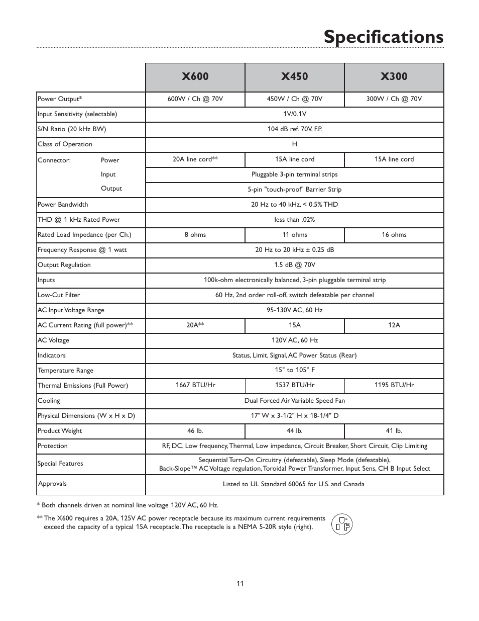 Specifications | Bogen X300 User Manual | Page 15 / 16