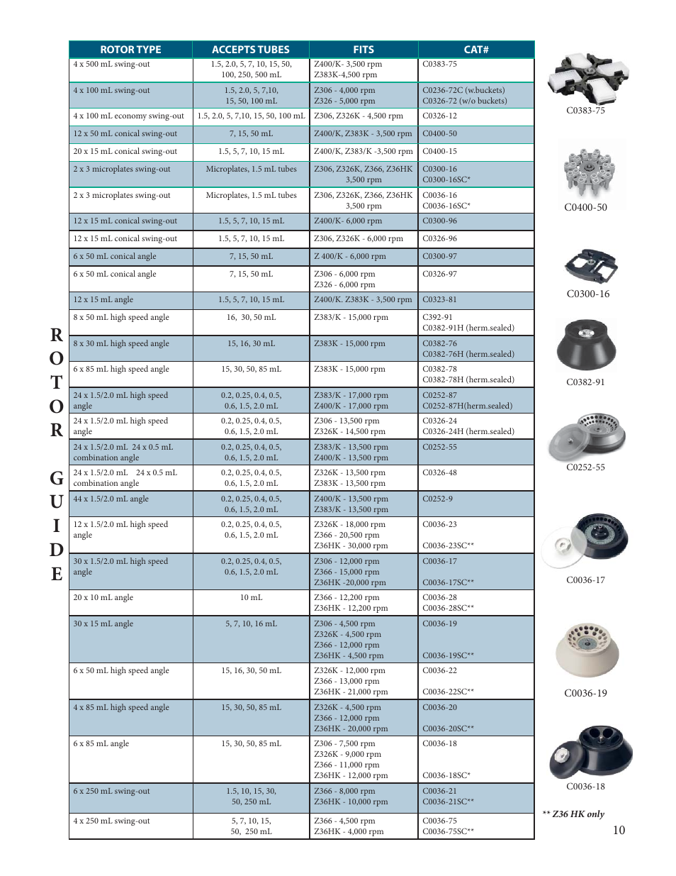 Labnet AccuTherm Microtube Shaking Incubator User Manual | Page 11 / 12