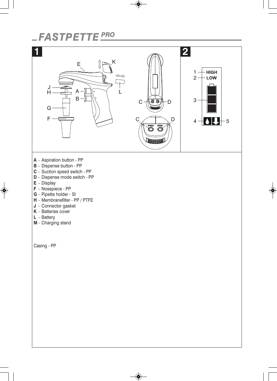 Labnet FastPette Pro - Ultimate Pipette Controller User Manual | Page 2 / 12