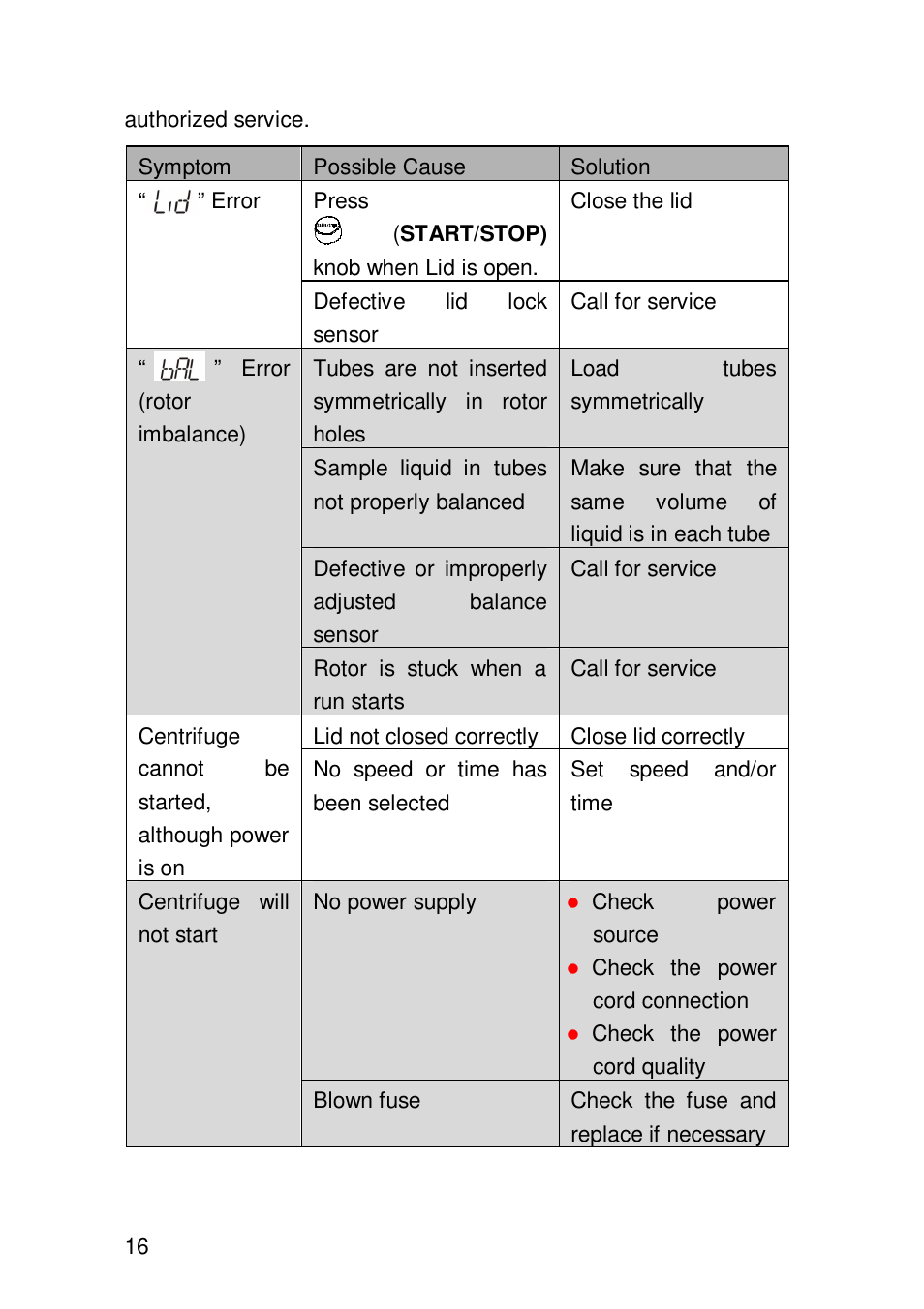 Labnet Prism R Refrigerated Microcentrifuge User Manual | Page 19 / 24