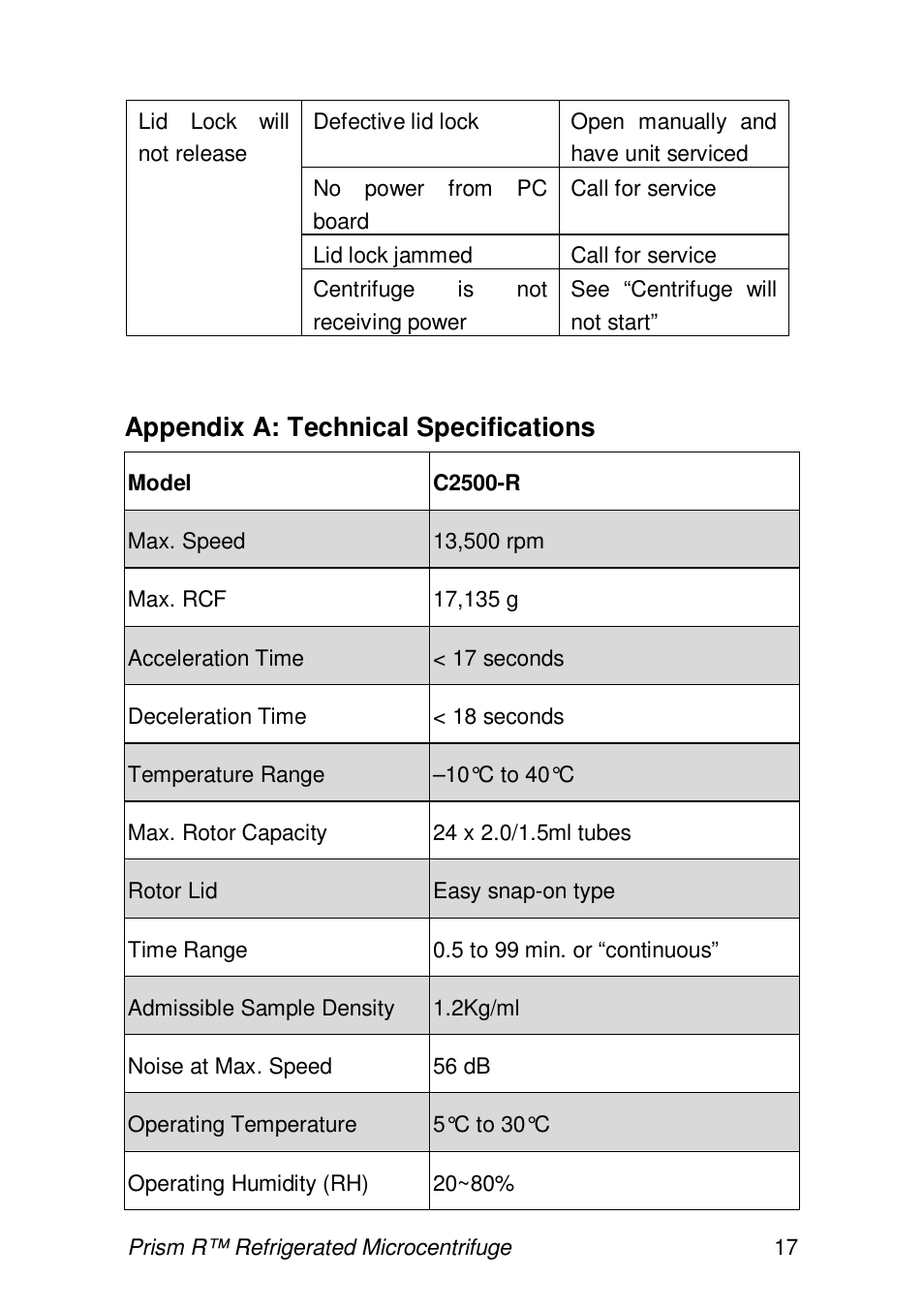 Appendix a: technical specifications | Labnet Prism R Refrigerated Microcentrifuge User Manual | Page 20 / 24