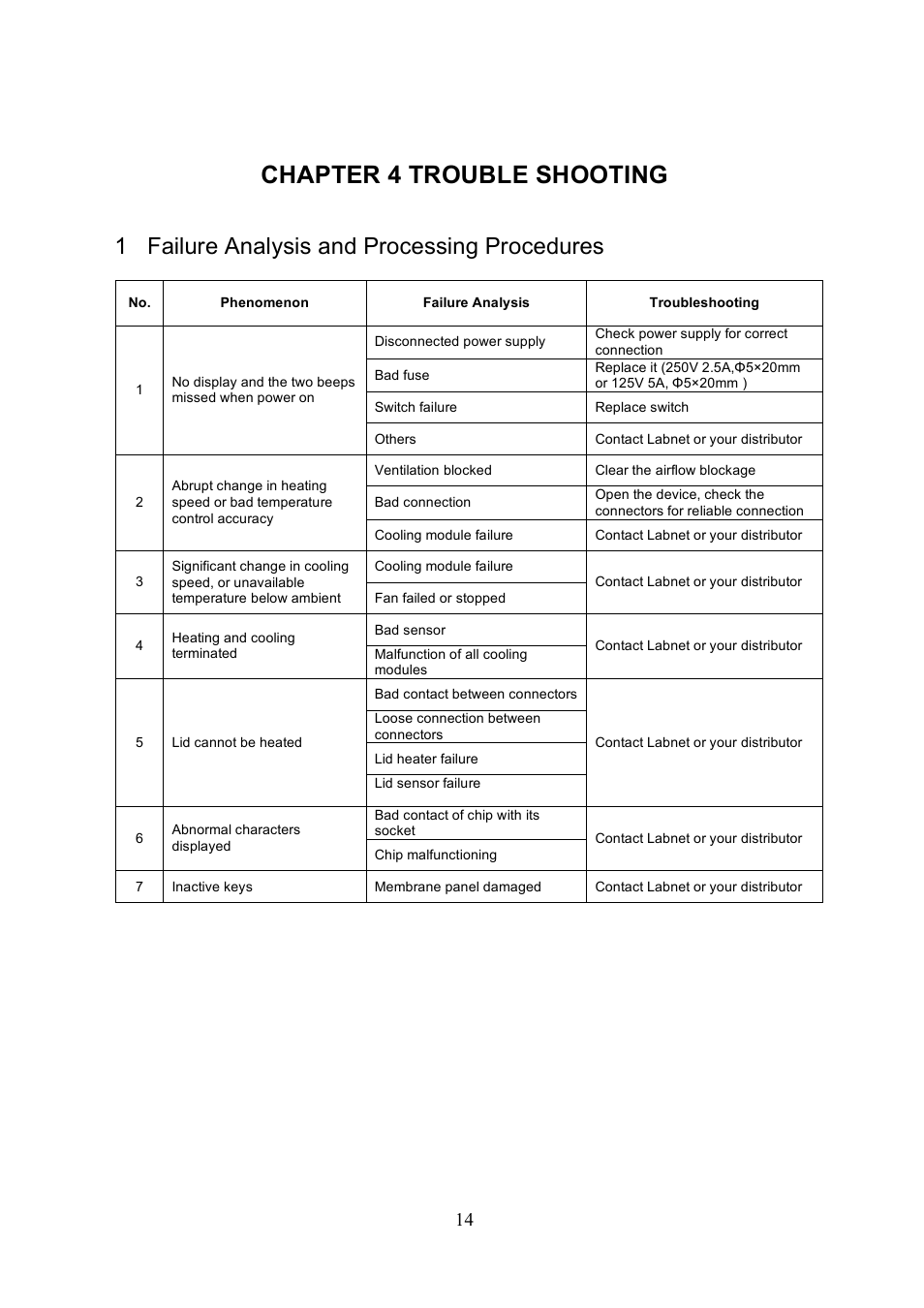 Chapter 4 trouble shooting, 1 failure analysis and processing procedures | Labnet MultiGene Mini Personal Thermal Cycler User Manual | Page 16 / 22