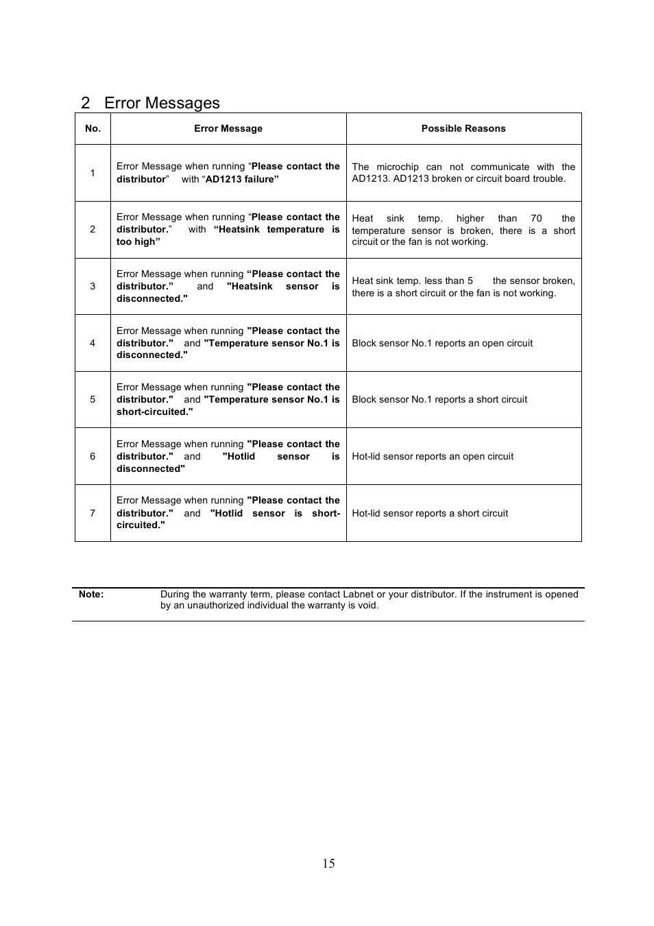 2 error messages | Labnet MultiGene Mini Personal Thermal Cycler User Manual | Page 17 / 22