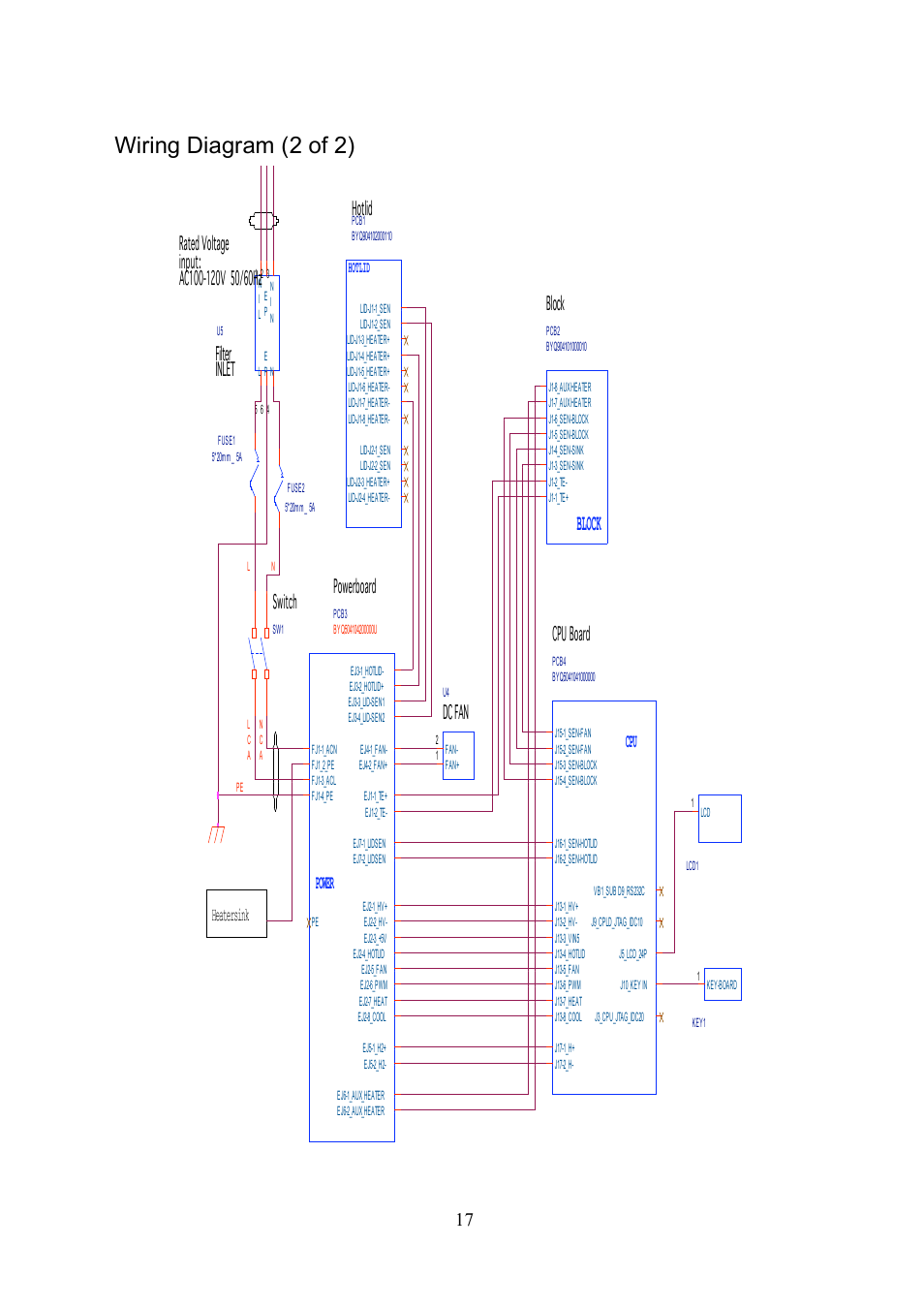 Wiring diagram (2 of 2), Power, Filter inlet cpu | Dc fan, Block, Cpu board, Powerboard, Switch, Heatersink | Labnet MultiGene Mini Personal Thermal Cycler User Manual | Page 19 / 22