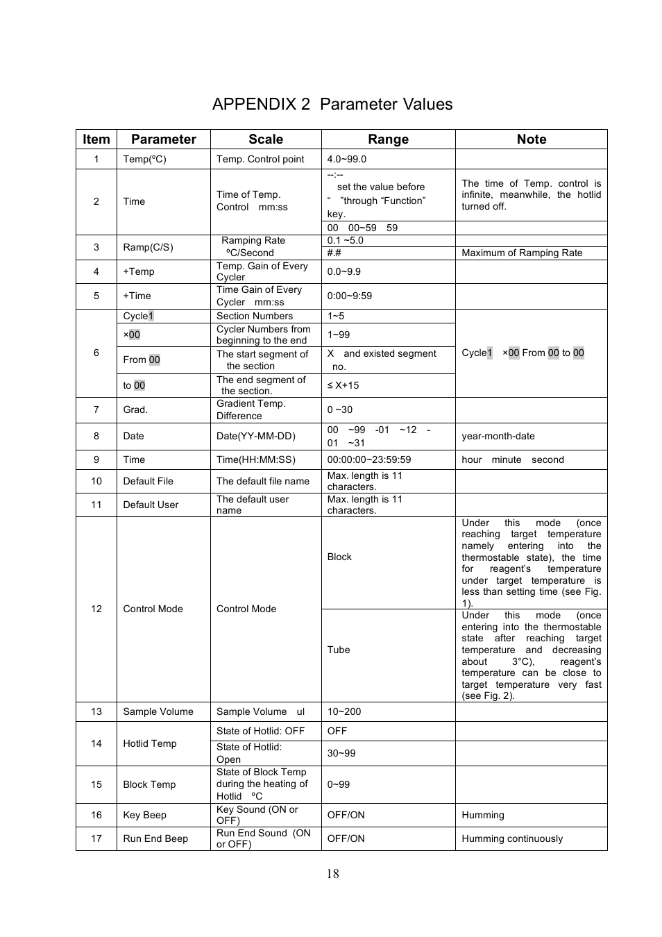 Appendix 2 parameter values | Labnet MultiGene Mini Personal Thermal Cycler User Manual | Page 20 / 22