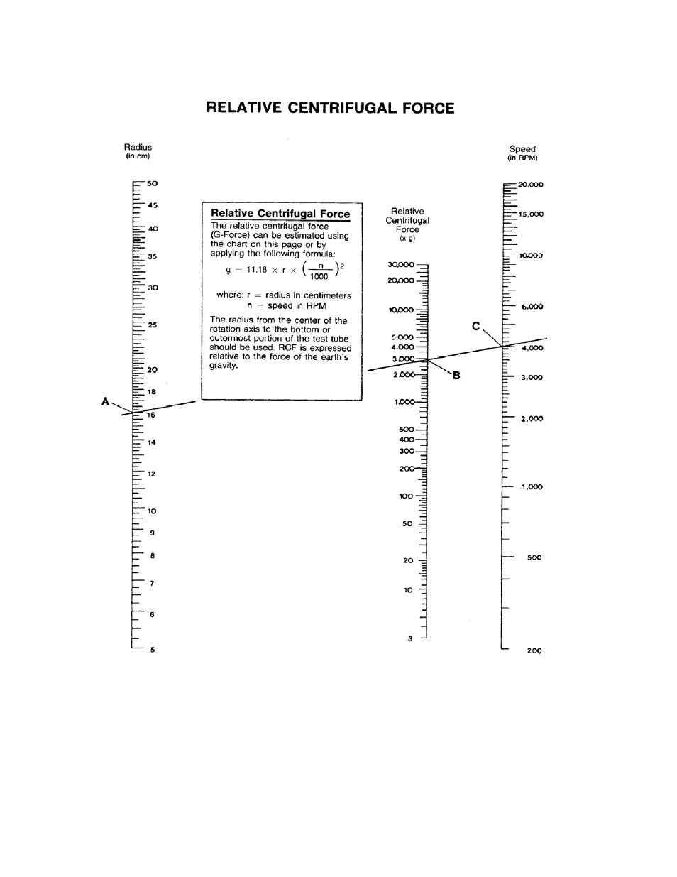 Labnet Spectrafuge 24D Digital Microcentrifuge User Manual | Page 12 / 16