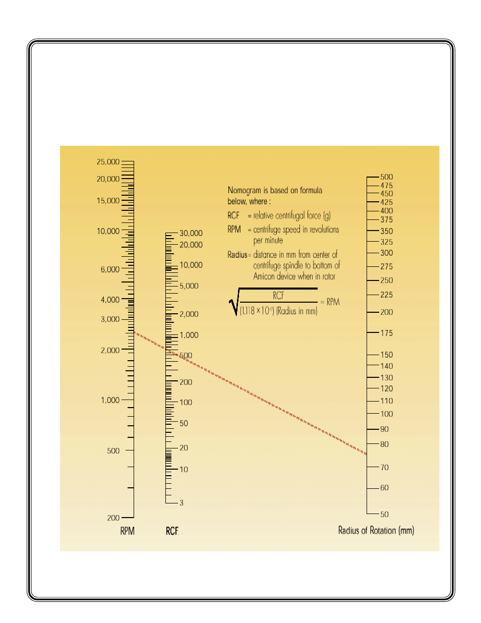 Chart for determining g-values | Labnet Z100A Clinical Lab Centrifuge User Manual | Page 9 / 9