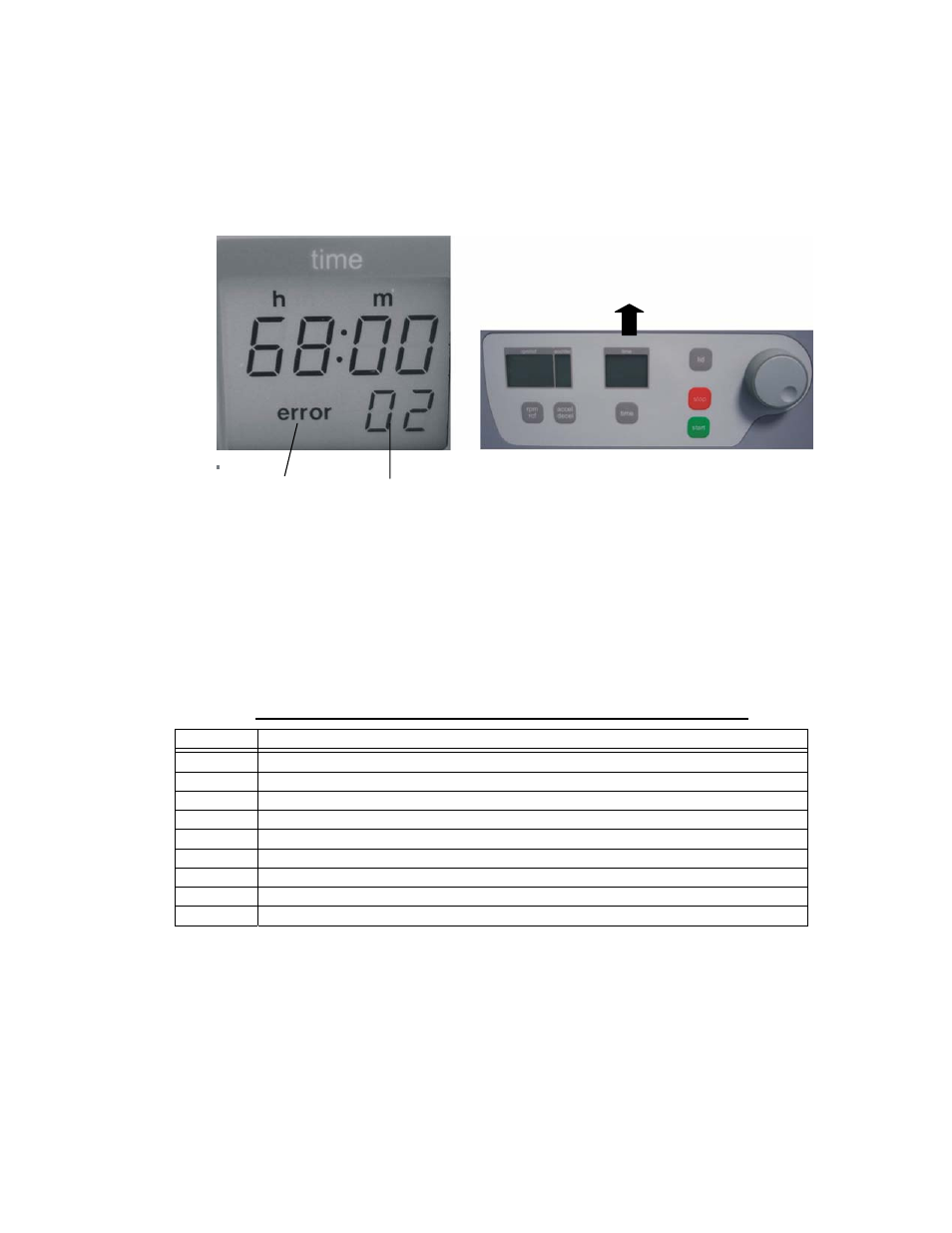 Errors that may be indicated in the lcd display, 4 trouble shooting | Labnet Z206A High Capacity, Compact Research Centrifuge User Manual | Page 24 / 24