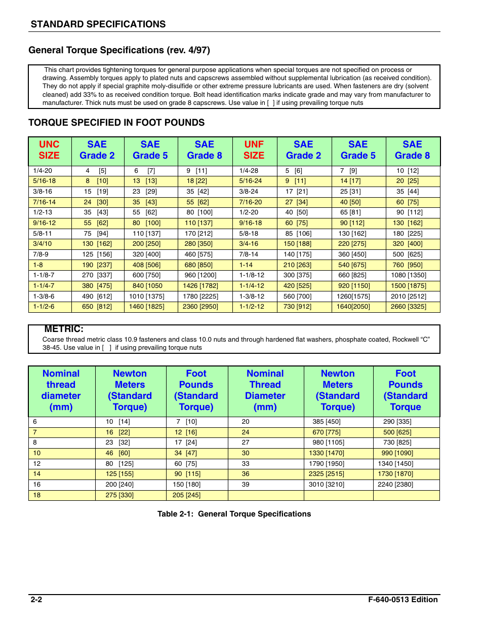 Metric | Landoll 4630-36 Folding Seeder Operators Manual v.F-640-0513 05/2013 User Manual | Page 8 / 36