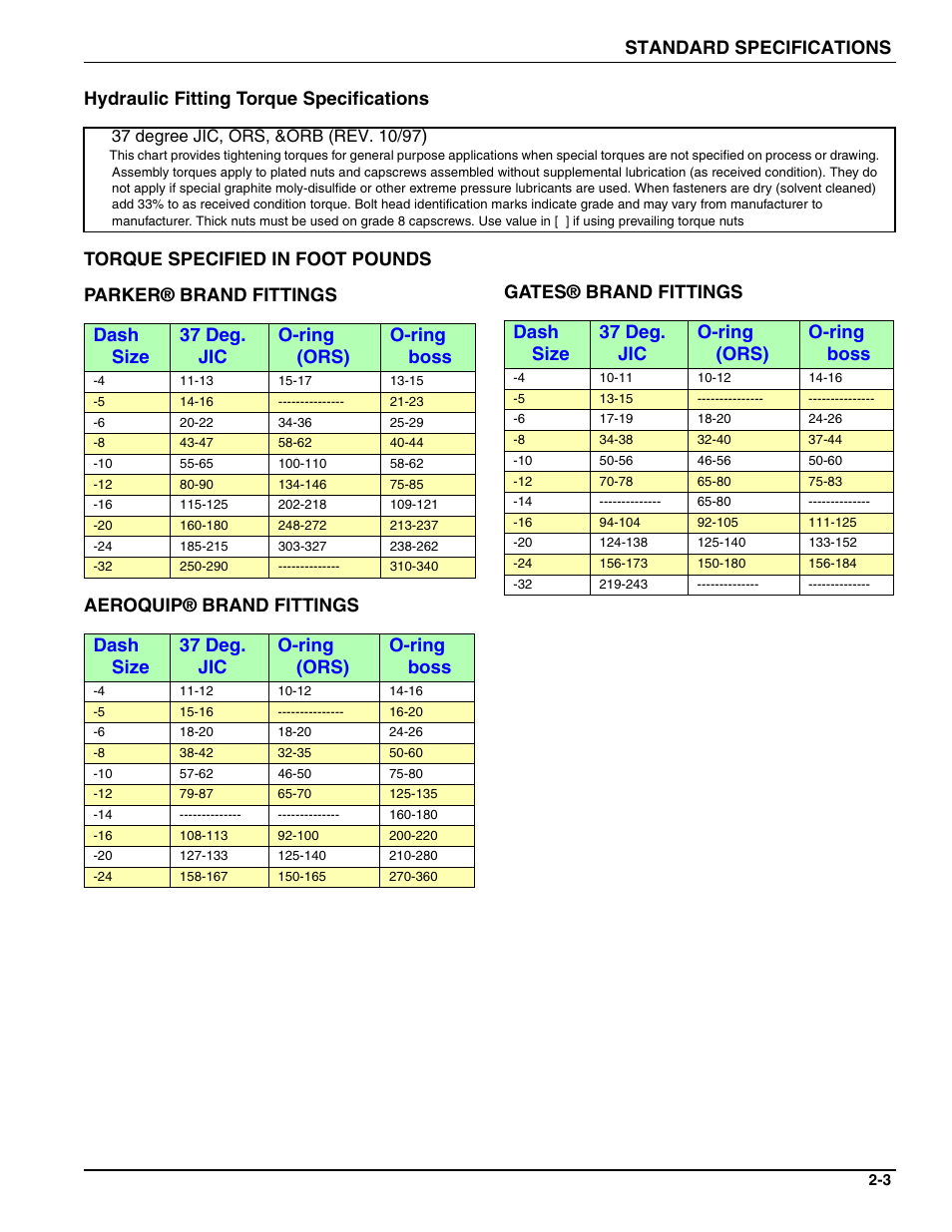 Standard specifications, Dash size 37 deg. jic o-ring (ors) o-ring boss | Landoll 4630-36 Folding Seeder Operators Manual v.F-640-0513 05/2013 User Manual | Page 9 / 36
