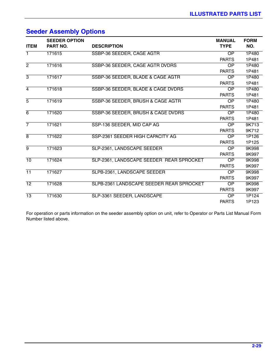 Seeder assembly options | Landoll 4630-36 Folding Seeder Parts Manual v.F-641-1213 12/2013 User Manual | Page 35 / 76