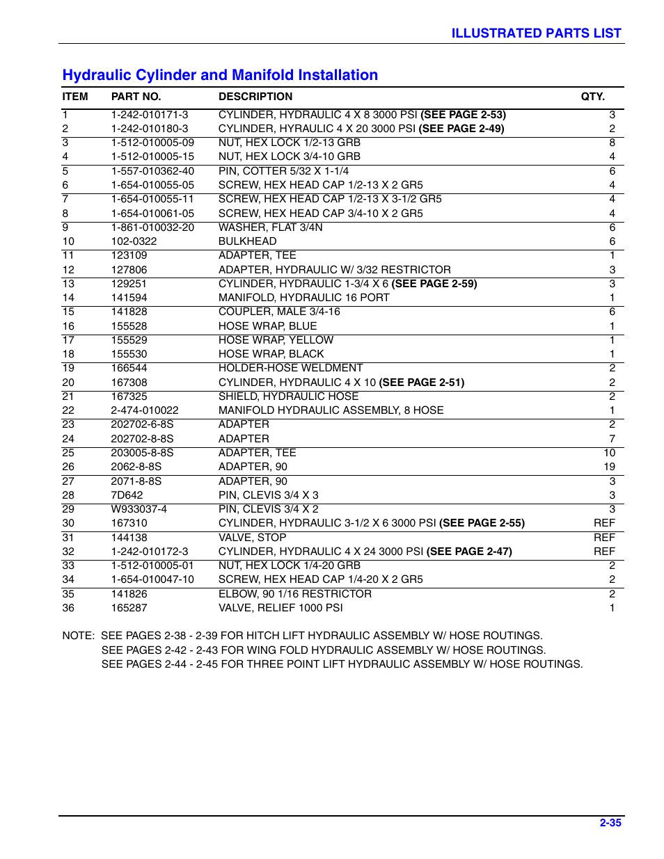 Hydraulic cylinder and manifold installation | Landoll 4630-36 Folding Seeder Parts Manual v.F-641-1213 12/2013 User Manual | Page 41 / 76